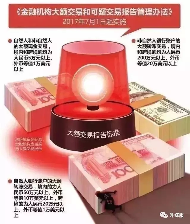 【重磅】中国银行新增制裁银行名单！近期严查境外汇款，外贸&货代请当心！