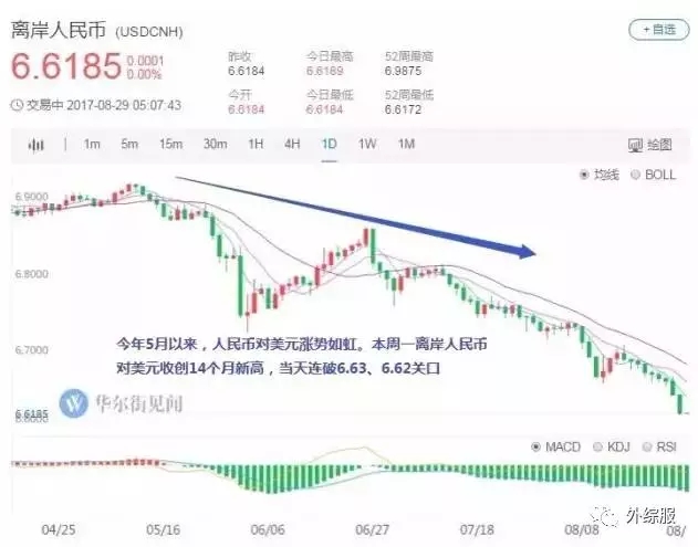 人民币又大幅升值！加上原材料价格上升、环保督查，制造业危机重重……