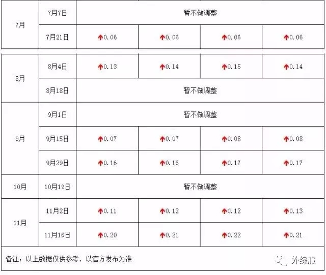 所有外贸、货代人注意！12月起，你的拖车费要涨了！