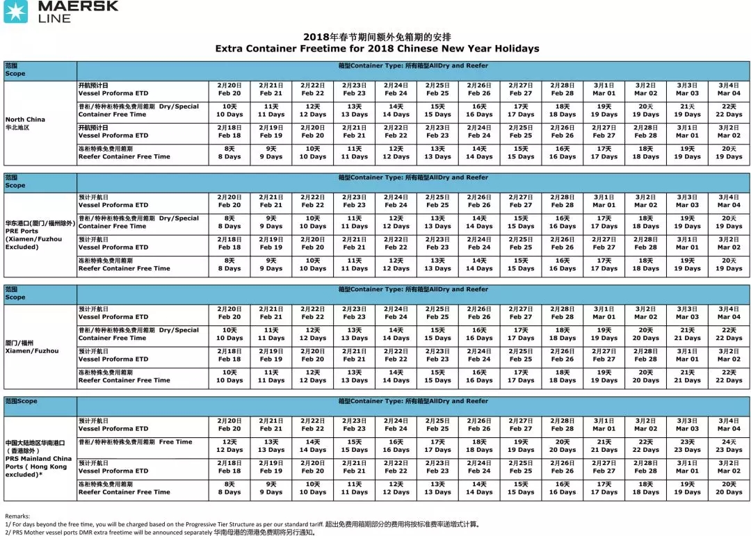 【注意】年前各航线爆舱情况+船公司春节免箱政策！