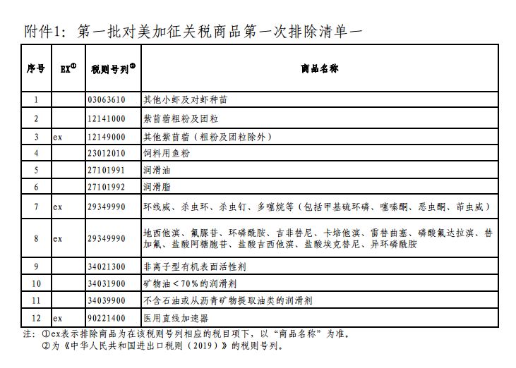 第一批对美加征关税商品第一次排除清单公布，9月17日起实施