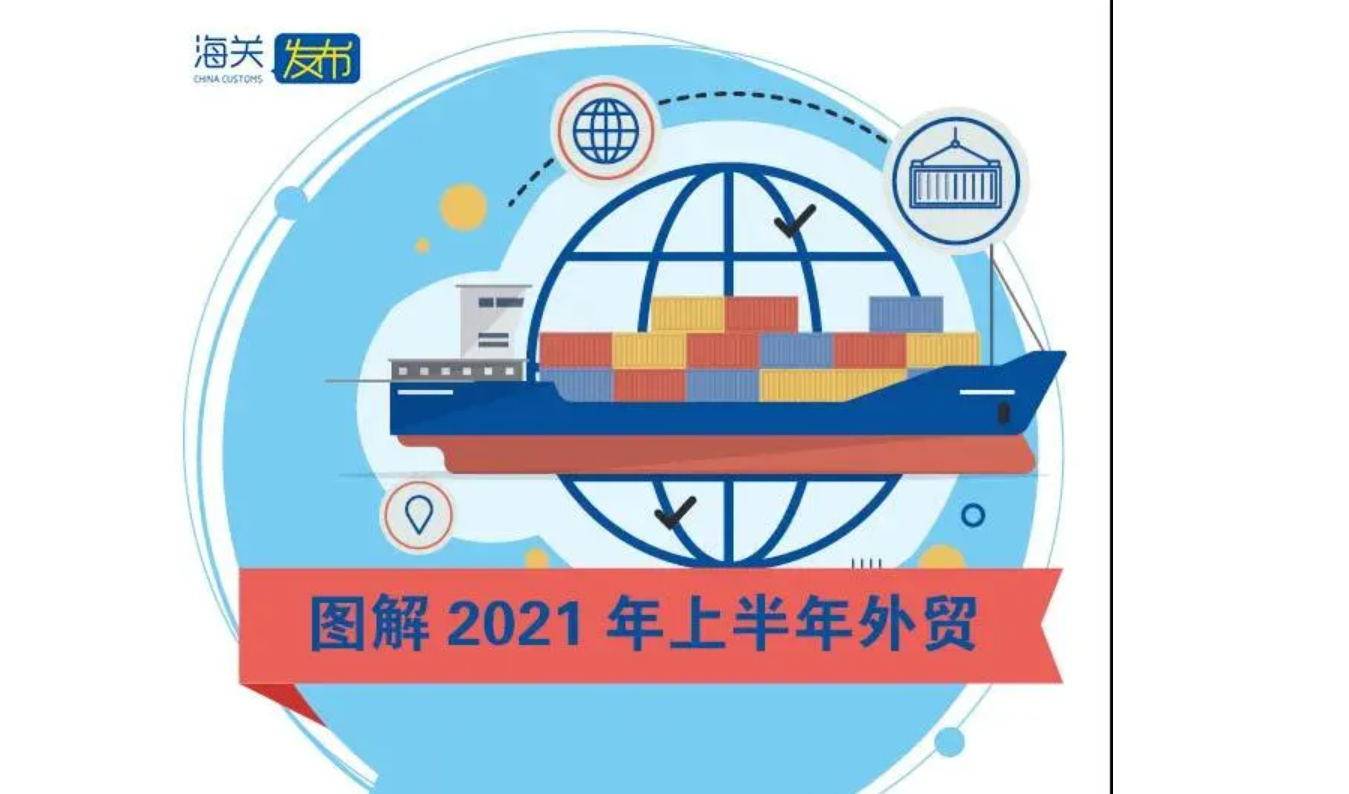 海关数据：2021年上半年进出口创新高